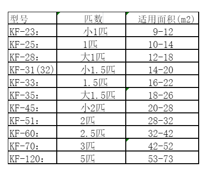 徐水空调维修